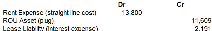 ASC 842 2 Operating Lease Monthly Journal Entry